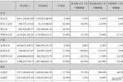 黄金回收价格查询今日深圳