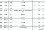 科学大会四个回归大学生回归什么，科技创新要把什么放在重要位置