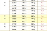 今日防城港豆粕价格多少钱一吨