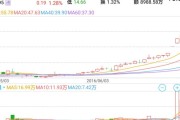 短线选股绝技有哪些，股市牛人如何学会能轻松选大牛股