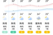 虎门天气预报15天穿衣指南，广东虎门天气