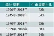 股票在一年中哪些时候会涨,招商中证白酒基金适合长期持有吗