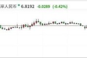 美元人民币价格今日行情