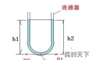 有趣的科技创新