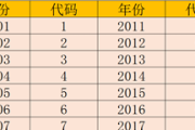 01年旧车为啥是六位车架号,所有二手车的车架号