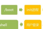 刚接触Linux系统，也不懂什么命令，该怎么开始学习呢，VMware也装了，但不知道从哪入手怎么办