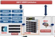 如果可以众筹自制一款游戏，你最想玩的游戏是什么