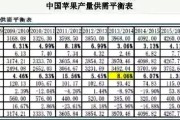 栖霞苹果今日行情一中果网