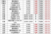 碰不到的两轮电动车哪里有卖_三亚电动车登记地点