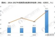 能源科技创新现状和发展趋势