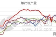 今日铝材市场价格走势图