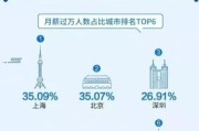 研究生，应聘深圳的银行，年薪10万，来深圳合适吗