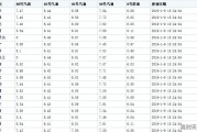 广交能源元岗加油站油品怎样