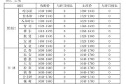 北京地区7月底还能种玉米吗