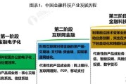 金融科技行业介绍