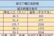 宿迁天气情况15天