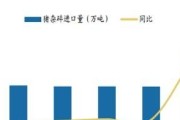 今日猪杂骨最新价格