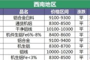 河北省新的电费标准是多少_河北农村取暖煤多少钱一吨