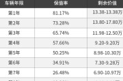 新闻大求真二手车事件