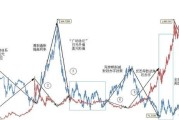 黄金期货价格周二收高0.5% 突破1480美元，是否预示黄金步入牛市周期