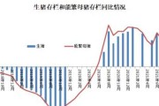 2021年腊月，猪肉价格能跌到一斤10块钱以下吗