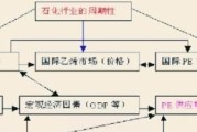 苹果6超过200mb应用怎么解除，打开热门游戏会怎么样吗苹果手机怎么设置密码