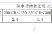 二手车奇瑞艾瑞5