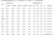 95号油价会涨到10元吗