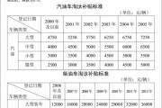 苏州哪个石化加油站有加负10号柴油_苏州德资企业名录