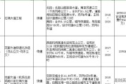 金融街多少钱一平方米