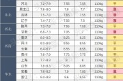 甘肃省内生猪今日价格最新消息