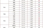 2022年春节猪价能否上涨？猪肉估计多少钱一斤