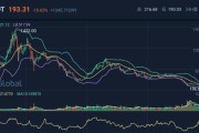 以太坊加密价格预测2022 - ETH会超过2,000美元吗