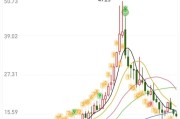 中国重工股票今日价格行情走势