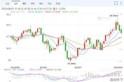 振兴银行金条今日价格行情查询