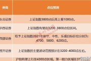 2021年基金什么时候布局