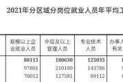 在上海，月到手收入20000元，算什么水平