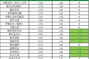 快到秋收季节，今年玉米收购价会在多少呢