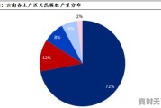 2022年橡胶水多少钱一斤，云南橡胶今日价格