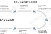 金融科技应用领域