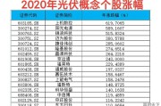 什么基金含有新能源、科技、高端制造