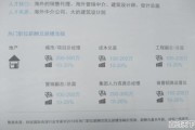 金融高管薪酬排行榜