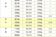 山西生猪价格为何全国垫底，多地跌破5元/斤，究竟与哪些因素有关