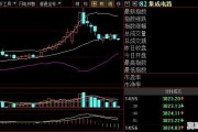 业绩大幅度超预期，谷歌股价大涨8%，美股中科技股还能延续大牛市行情吗