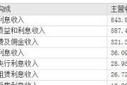 兴业银行智存好利普惠版3年大额存单靠谱吗