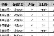 南通水稻品种有哪些