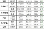 男主穿越国漫开挂的动漫_口碑最好十部玄幻国漫