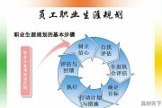 首都经贸大学研究生就业情况怎么样