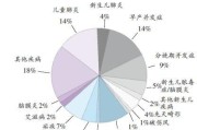 肺炎是怎么造成的呢