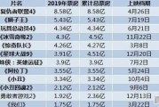 天珠传奇电影能上映吗,徐峥最新电影叫什么2020